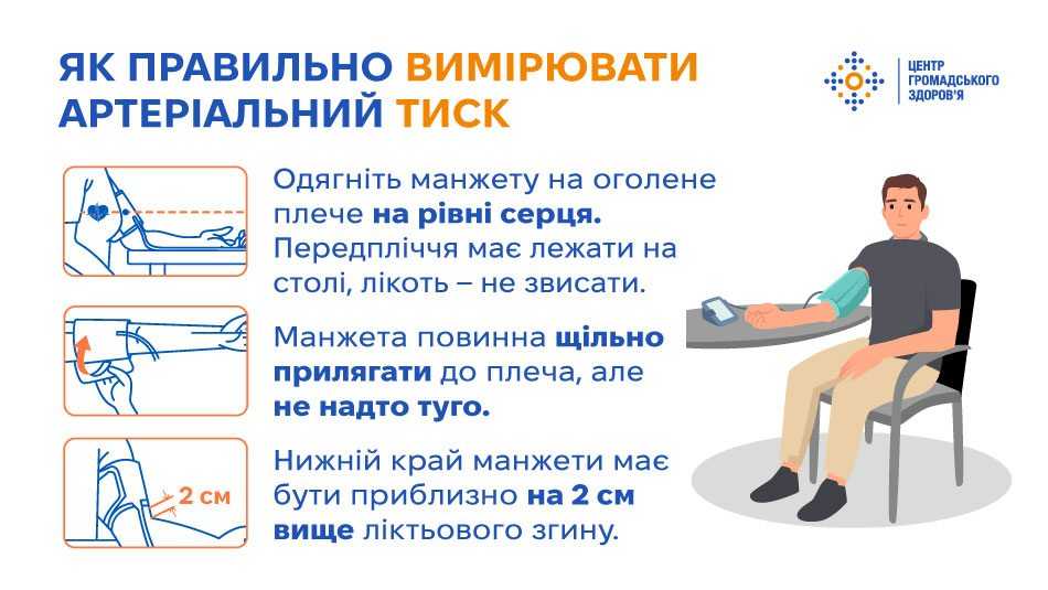 Без симптомів, але з наслідками: чим небезпечна артеріальна гіпертензія